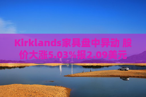 Kirklands家具盘中异动 股价大涨5.03%报2.09美元