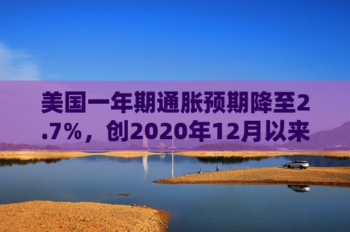 美国一年期通胀预期降至2.7%，创2020年12月以来新低