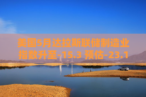 美国5月达拉斯联储制造业指数升至-15.3 预估-23.1
