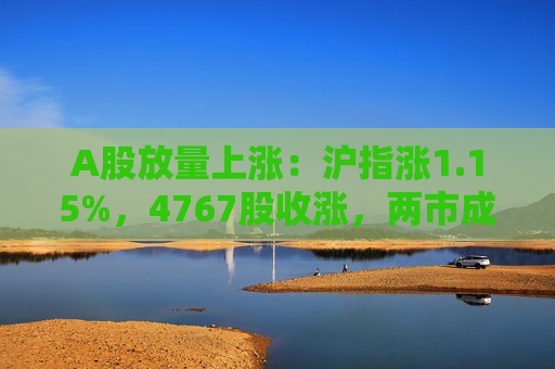 A股放量上涨：沪指涨1.15%，4767股收涨，两市成交1.4万亿元