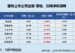 服饰半年报|牧高笛业绩双降、毛利率垫底 短债压力较大存短债货币资金缺口