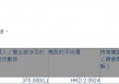太平洋航运(02343.HK)获FRUERGAARD Martin增持37万股