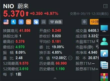 美股异动丨蔚来大涨7% 乐道L60正式上市20.69万元起