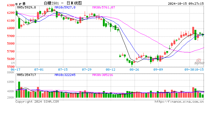 光大期货：10月15日软商品日报