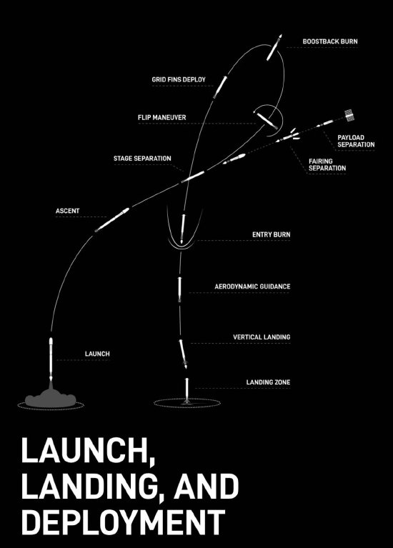 就在今天!SpaceX今天将进行今年第100次轨道发射任务