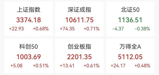 微信小店概念股继续活跃，微盟集团4个交易日股价翻倍