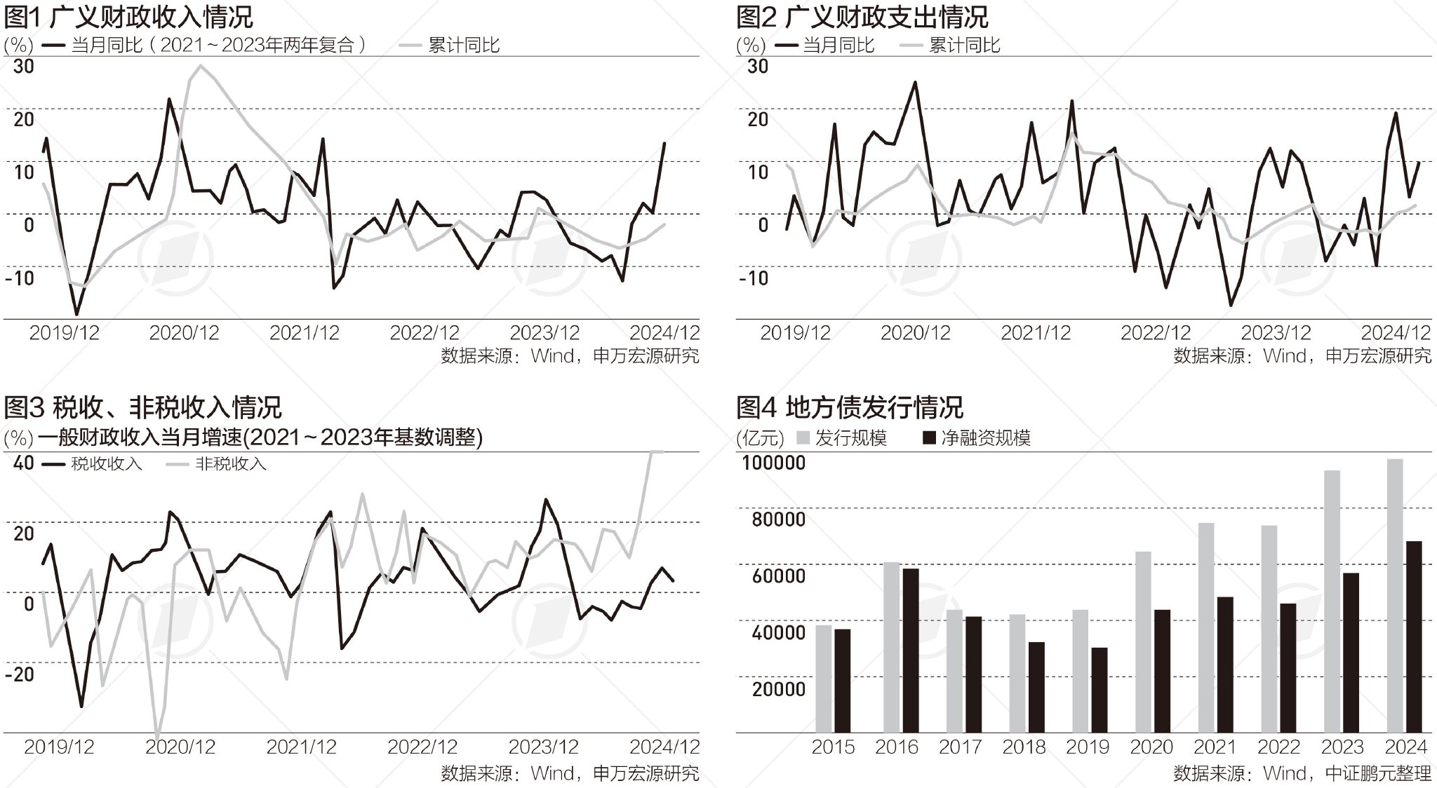 一文读懂2024年全国财政账本，举债增加，支出扩张稳经济|财税益侃