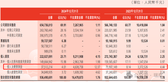 46亿消费贷，给渤海银行出了难题
