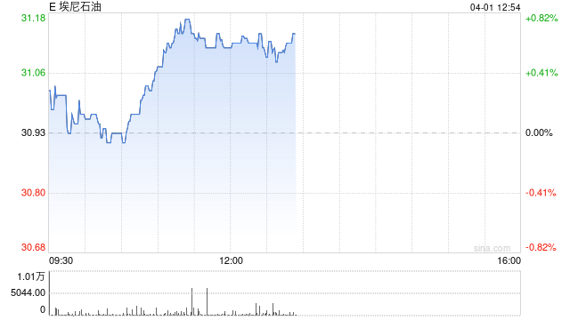 Alphawave股价一度上涨52% 因高通考虑提出收购要约