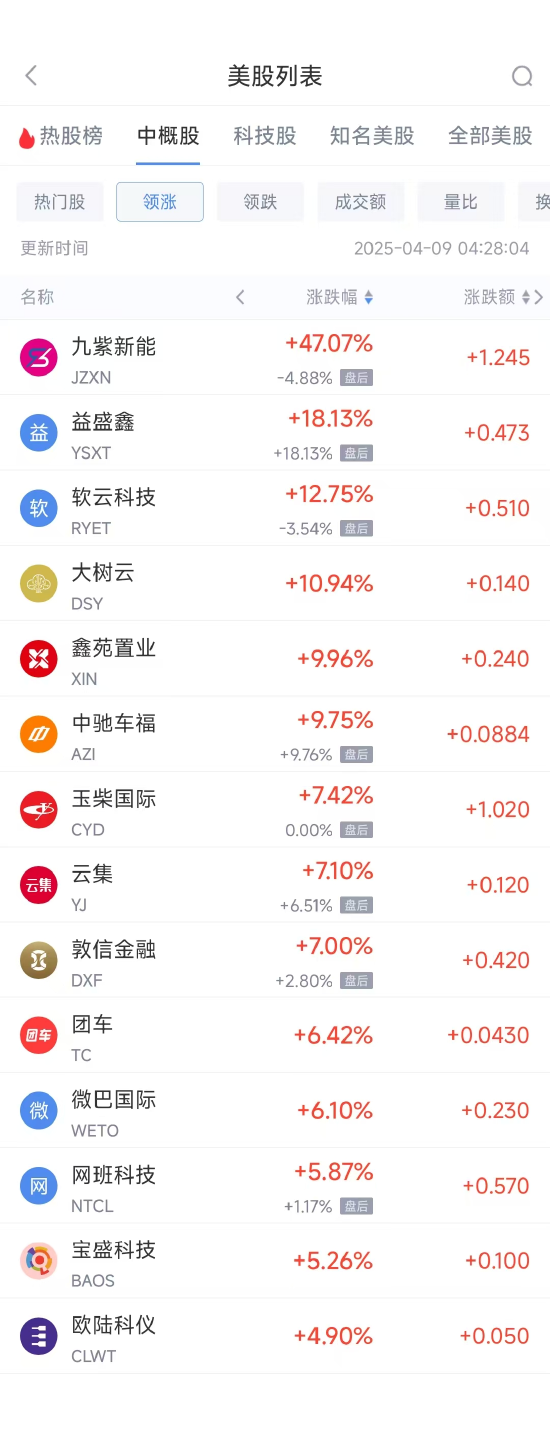 周二热门中概股普跌 纳指金龙指数大跌逾5%，阿里巴巴跌6.24%