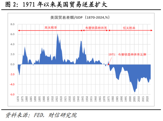 财信宏观：美对中贸易战的性质、影响、政策与资产配置（上篇）