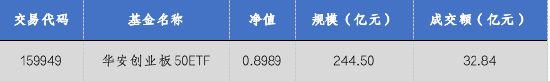 华安基金：并购重组机制优化，创业板有望激发新活力