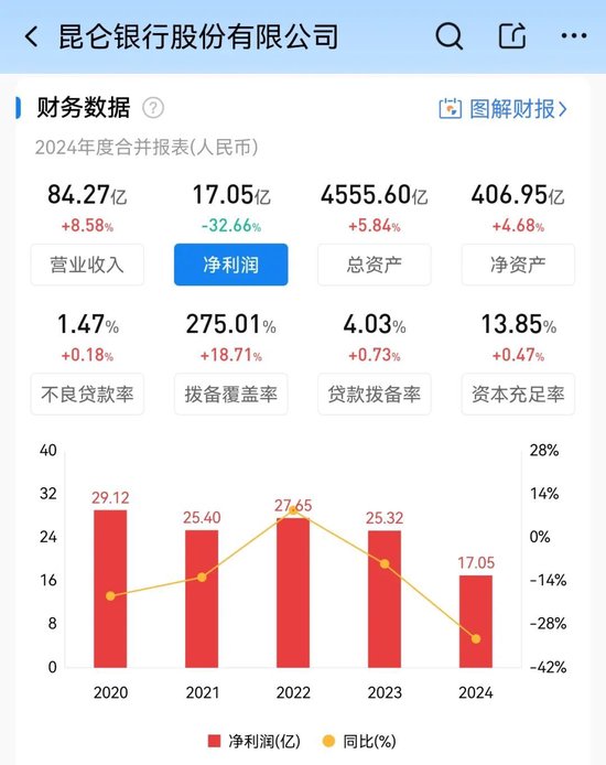 “神”一般的昆仑银行