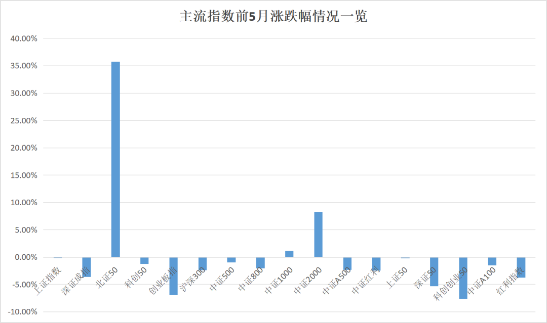 最牛业绩近70%！今年以来收益超30%主动权益基金一览(名单)