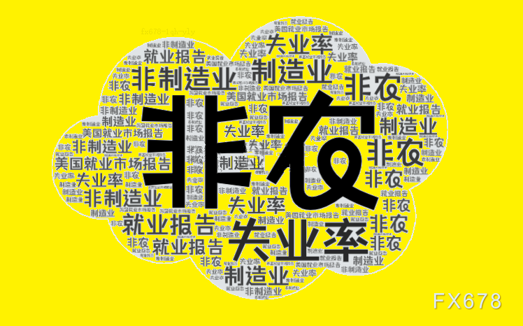 美国5月非农就业报告即将来袭，经济前景暗藏隐忧