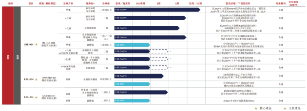 维立志博二战港交所：核心管线商业化前景或有限 三年亏近十亿现金已无法覆盖短债