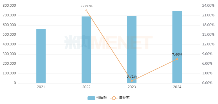 32个咽喉中成药火了！独家品种大涨86%，达仁堂、华润突围，扬子江、盈科瑞加码中药新药