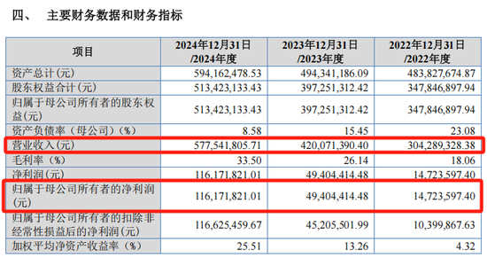 国网、南网“小伙伴”，来了