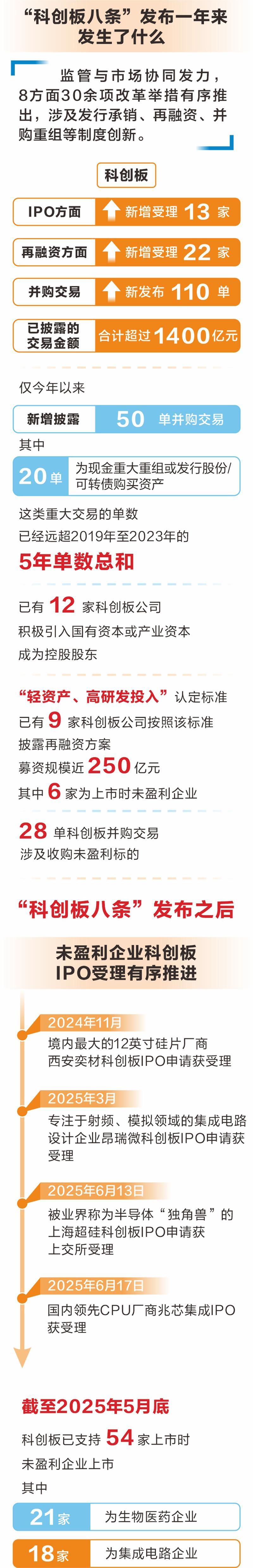 配套制度有序推出 典型案例渐次落地