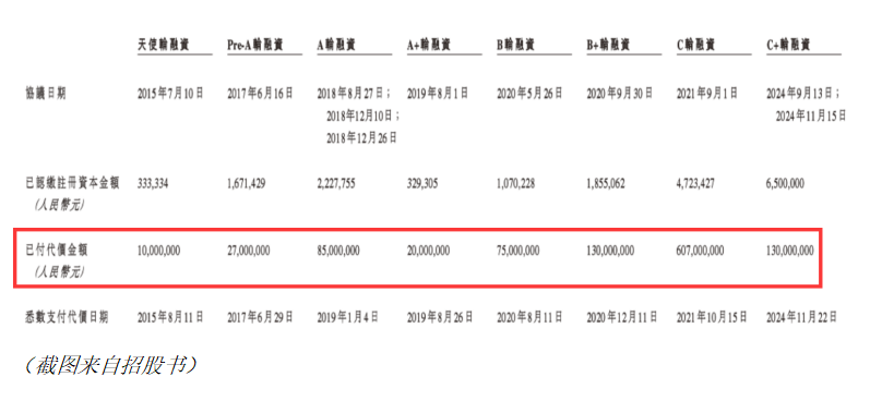 IPO前夕股东折价“出逃”！百济神州“断供”后，维立志博“零收入”冲港