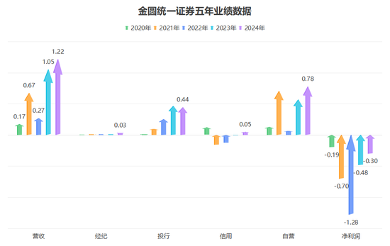 批准！金圆统一证券